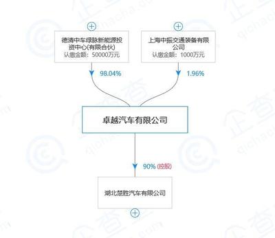 方正電機易主在即 中車背景企業(yè)入局，機電產(chǎn)業(yè)鏈整合再提速